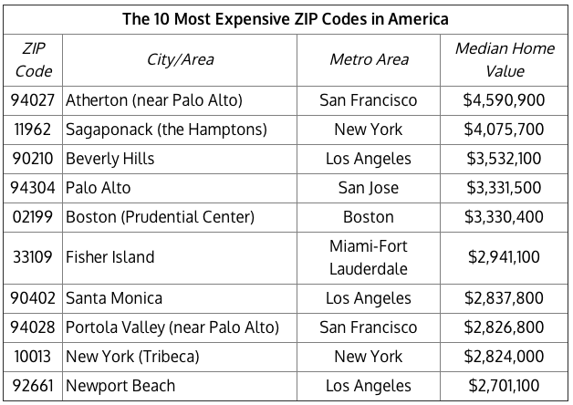 These Are The 10 Wealthiest Zip Codes In America Washington Examiner 8593