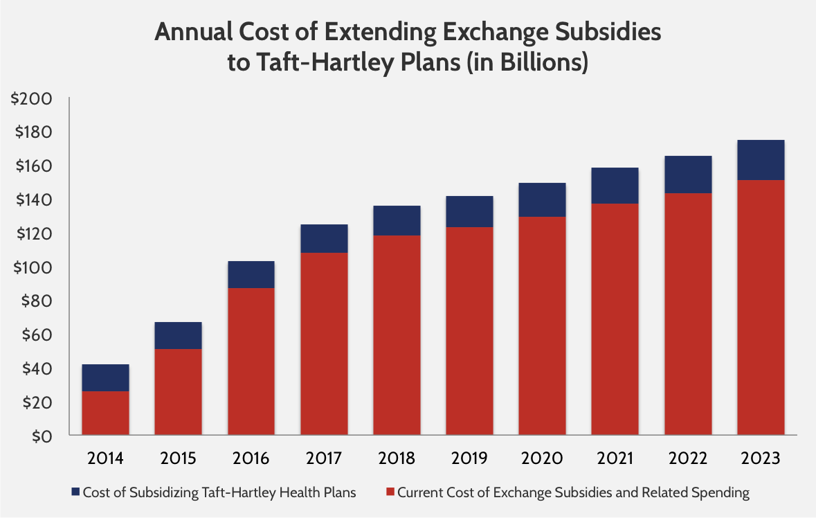 Report claims Obamacare union ‘fix’ will cost $187 billion over a ...