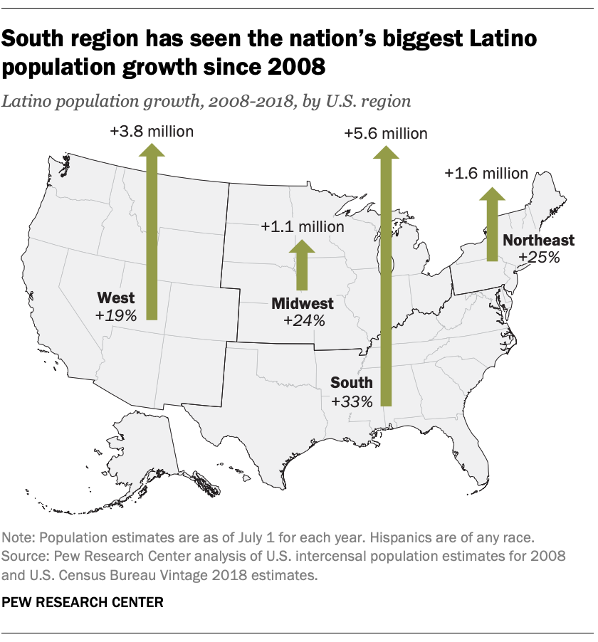 FT_19.07.08_HispanicPopulation_South-region-seen-biggest-Latino-population-growth-2008_2.png