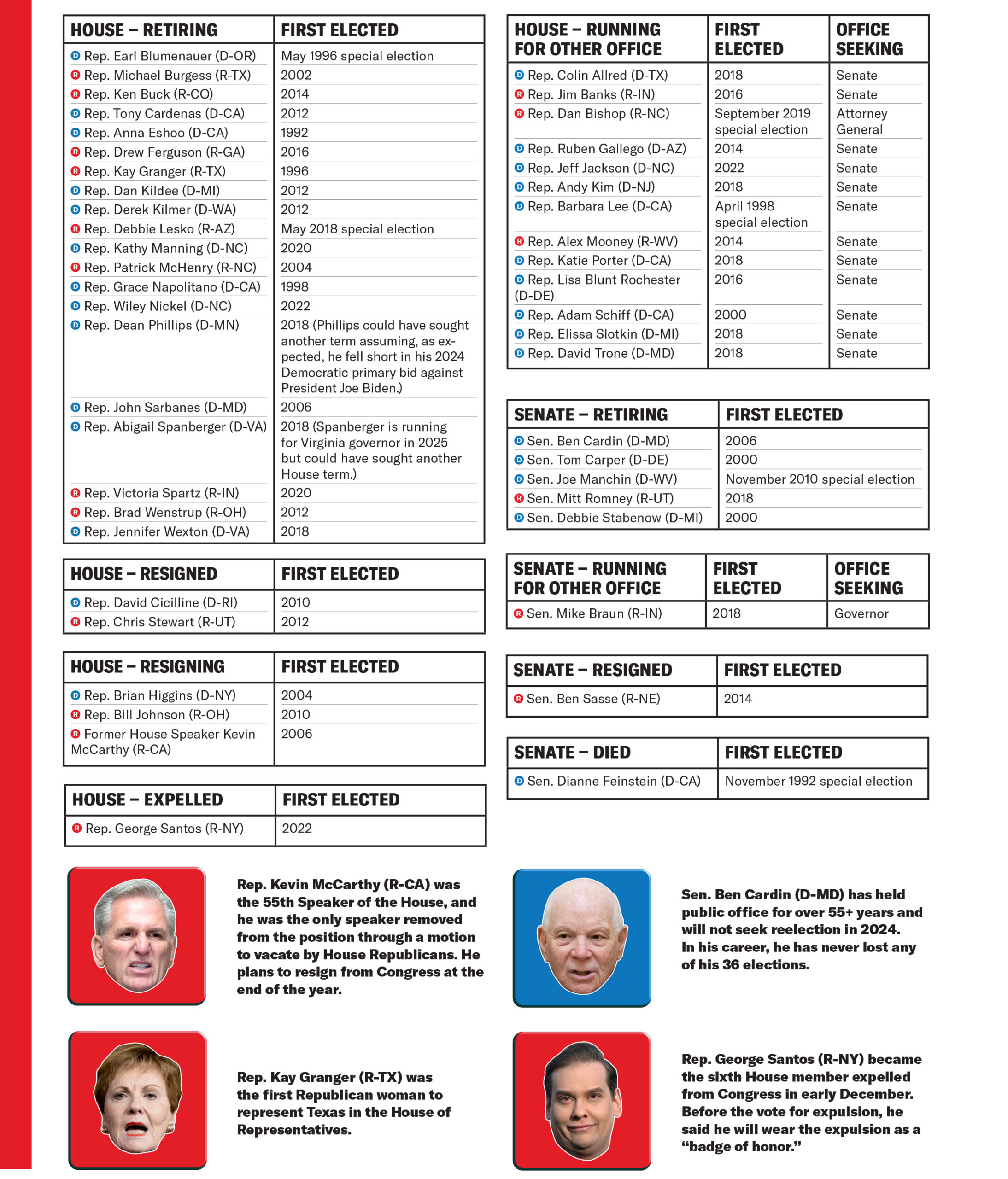 who controls congress right now        
        <figure class=