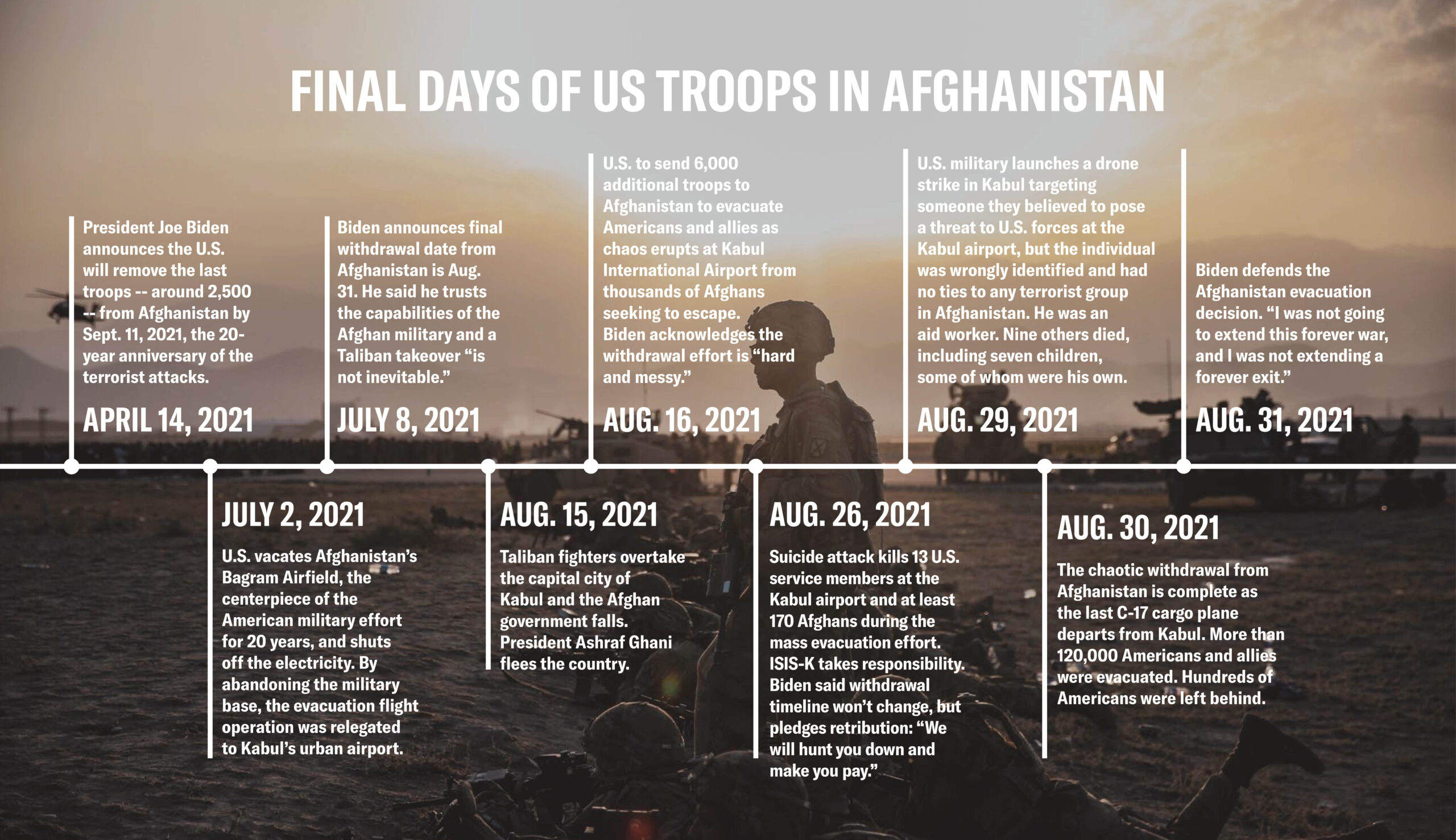 Timeline Of Terror: How Biden’s Afghanistan Withdrawal Disaster ...