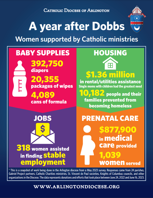 Women supported by Catholic ministries (Courtesy of the Catholic Diocese of Arlington).